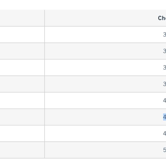 NWT | Abercrombie & Fitch Parka Womens Size XL - Picture 4 of 4